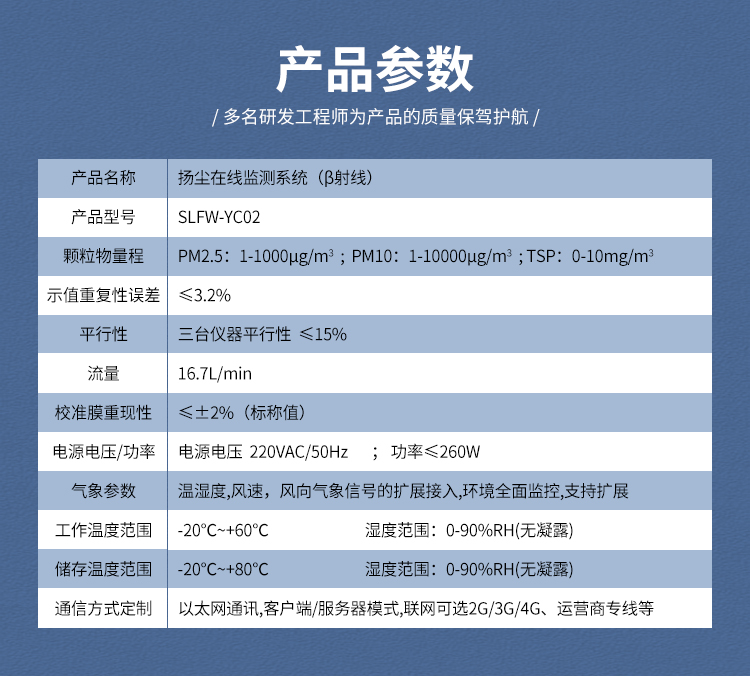 工地上“翩翩起舞”的“尘土”，用这个仪器，就能监测环境质量