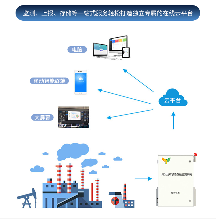 如何治理石油化工行业的VOCs污染？