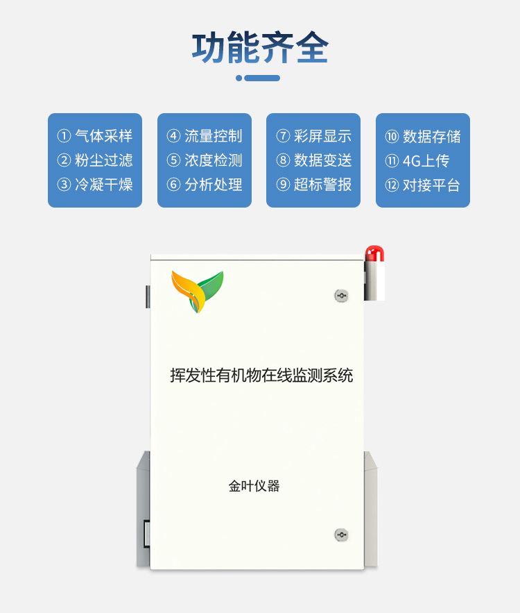 【技术】voc在线监测设备在工业园区的应用