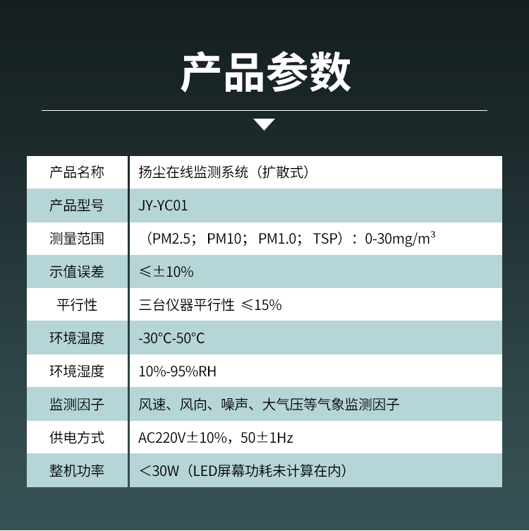 在线粉尘噪声监测系统