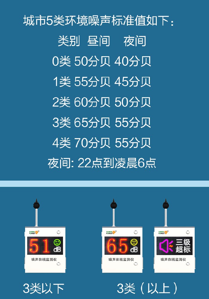 为什么要安装噪声传感器？