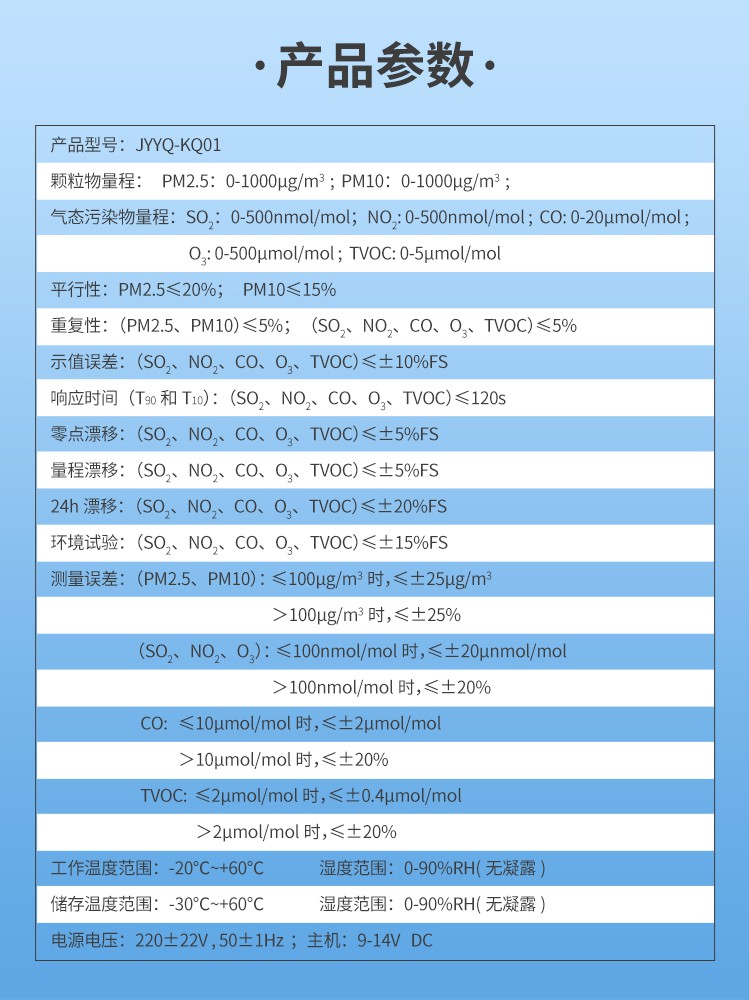 金叶仪器|网格化大气环境监测微型站