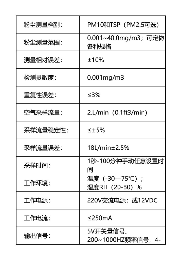 粉尘浓度检测仪都有什么原理？