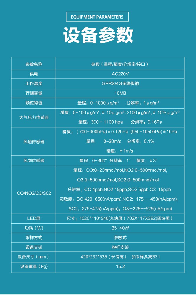 【环境监测】大气网格化微型监测系统管理方案