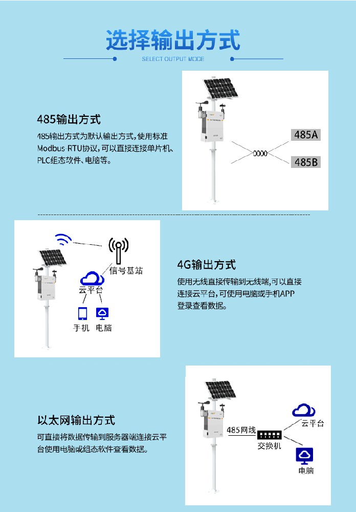 金叶仪器：小型自动气象站由哪几部分组成？