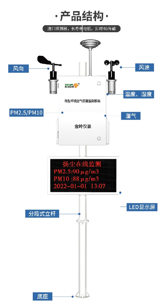 空气质量实时监测系统在环境保护中的作用