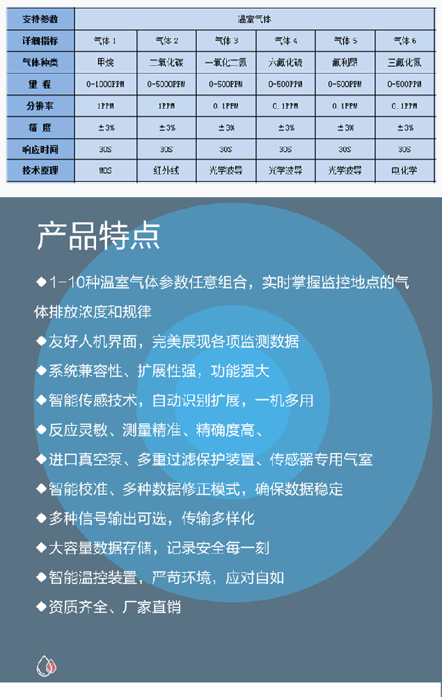 金叶仪器：碳排放温室气体在线监测系统