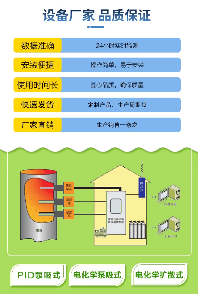 挥发性有机物在线监测设备的使用