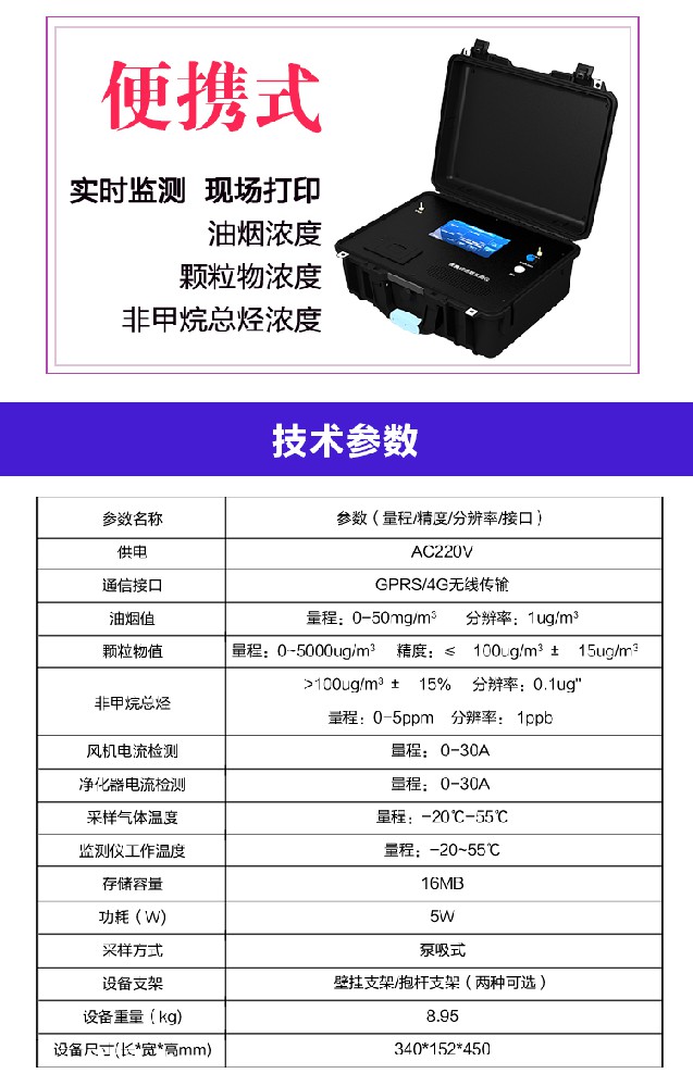 “互联网+传统行业”——餐饮油烟在线监管仪