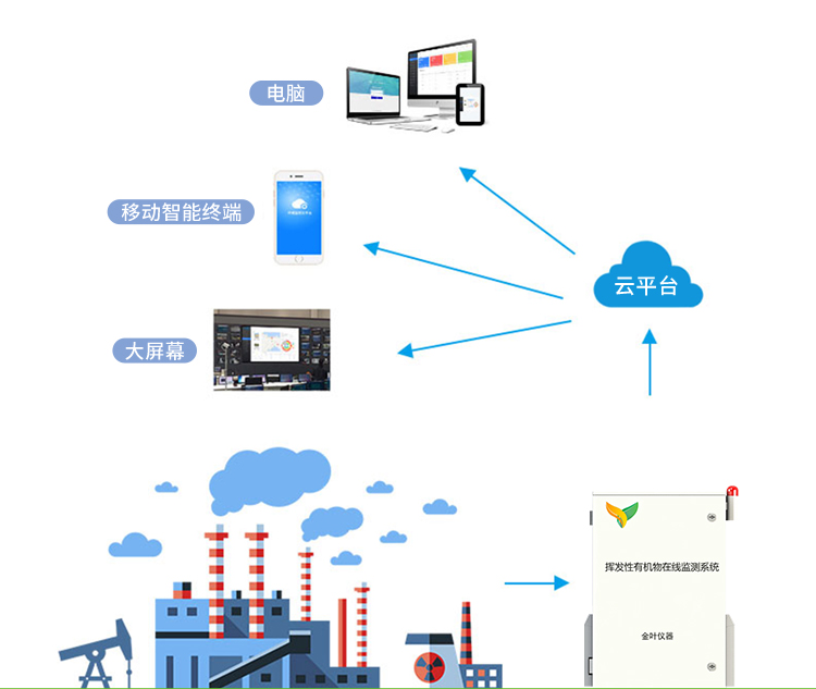 vocs在线监测仪安装方便，监测范围广泛