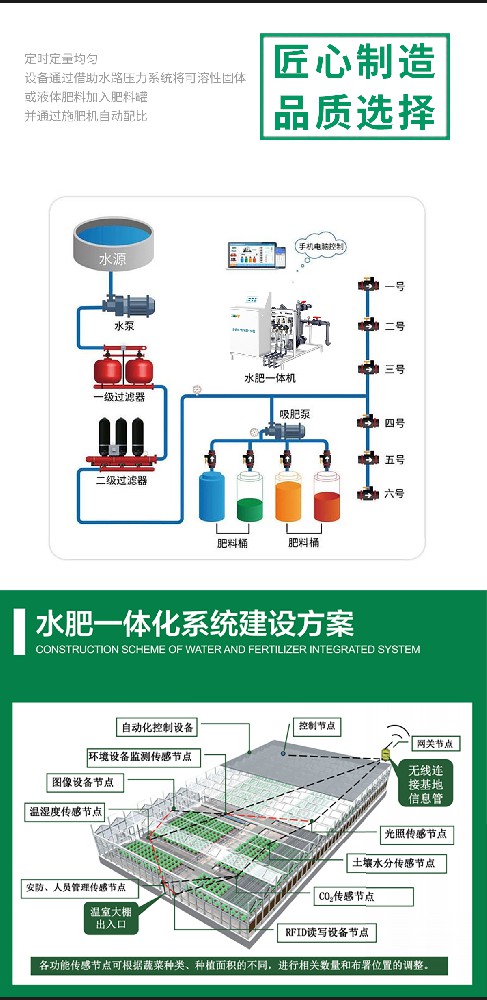 水肥一体化机器具体的使用场景,以及它的应用范围。