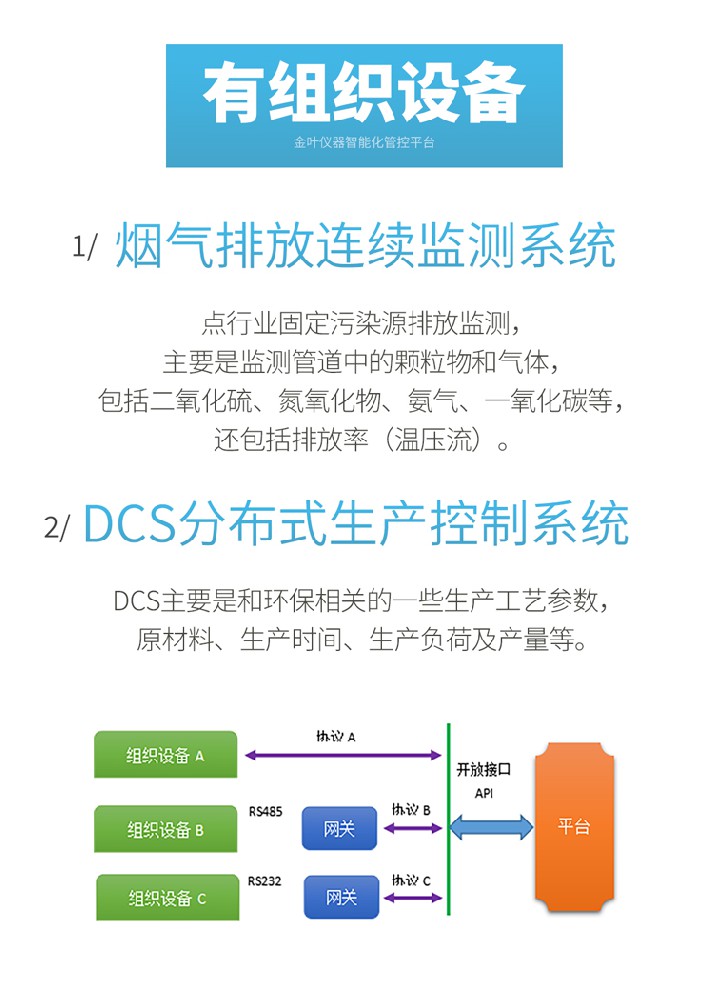 超低排放一体化管理平台的技术优势和优势特点