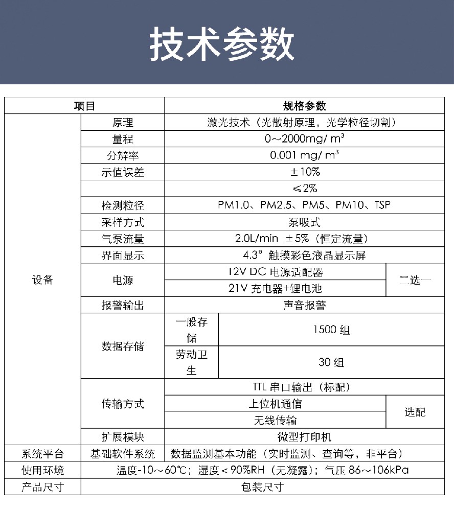 工业粉尘浓度检测仪产品的优势