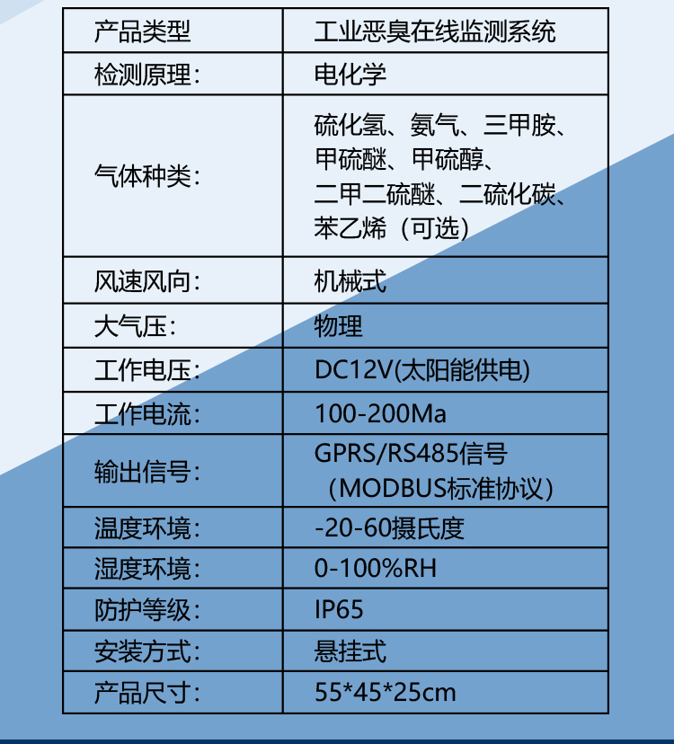 恶臭气体在线监测仪的精度及噪音监测能力