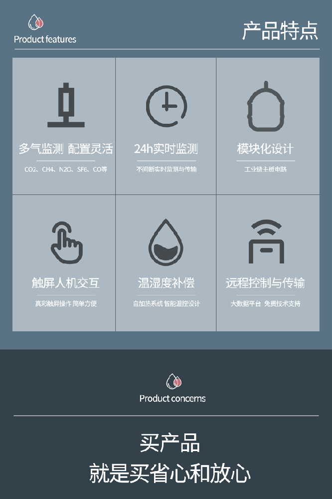 一氧化碳在线监测设备产品性能、技术参数、优势
