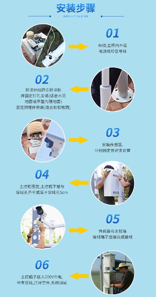 智慧农业新宠：气象监测站，让农田 “耳聪目明”